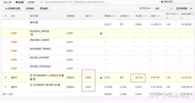 直通车可以提升自然搜索排名吗？