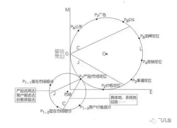 知乎搬的干货：25句话玩转电商，7点玩转运营