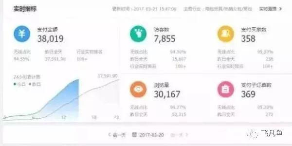 知乎搬的干货：25句话玩转电商，7点玩转运营