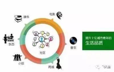 知乎搬的干货：25句话玩转电商，7点玩转运营