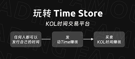 （图片来源：Time Store官网）