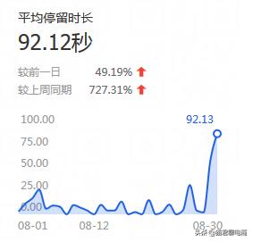 淘宝运营多方位解析权重，有你不知道的权重提高技巧