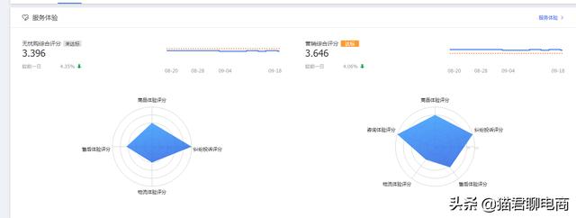 淘宝运营多方位解析权重，有你不知道的权重提高技巧