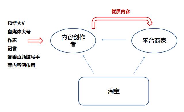 什么是内容化运营