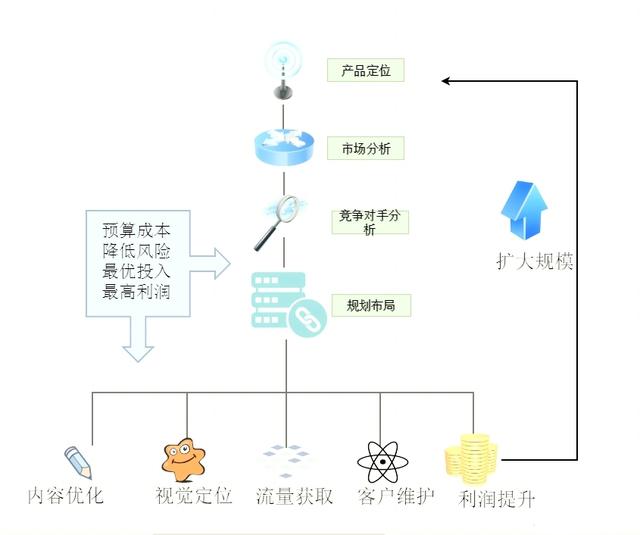 新手想在淘宝闯出来，先把这些逻辑理清