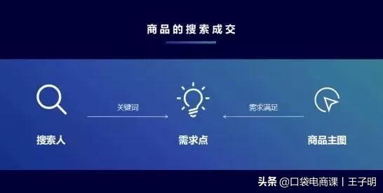 淘宝卖家必学的6个优化主图绝活！让你的点击率翻倍提升