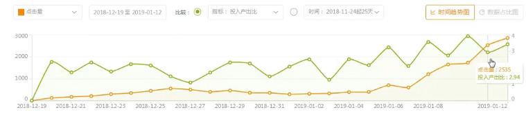 直通车的底层逻辑和开车技巧