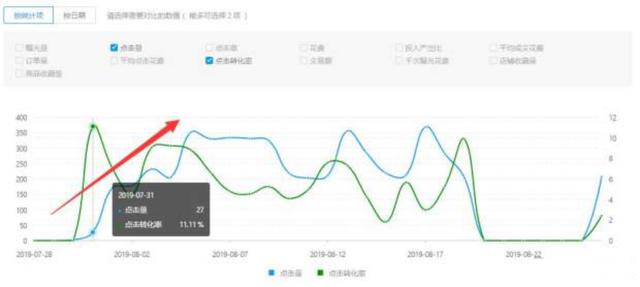 拼多多深度分享如何拉爆流量，教你如何让流量20天从0飙升5000+