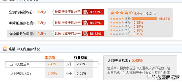 「深度解析权重规则」2019淘宝搜索改版后如何快速增加权重？