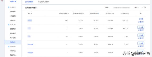 直通车怎么选词、养词及优化，一步步带你完善店铺