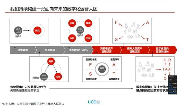 2020年，关于天猫运营不可不知的三大趋势