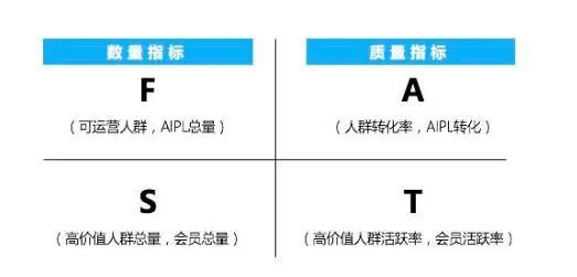 2020年，关于天猫运营不可不知的三大趋势