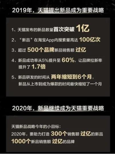 2020年，关于天猫运营不可不知的三大趋势