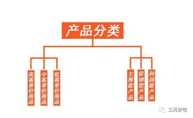 跨境卫士之东南亚Shopee10大选品策略方法论