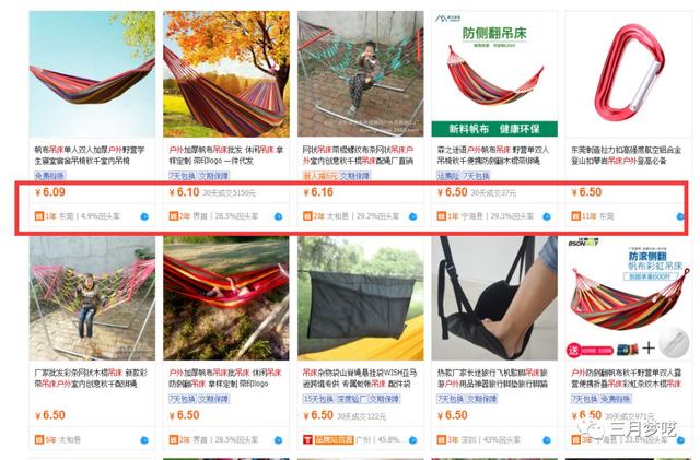 跨境卫士之东南亚Shopee10大选品策略方法论