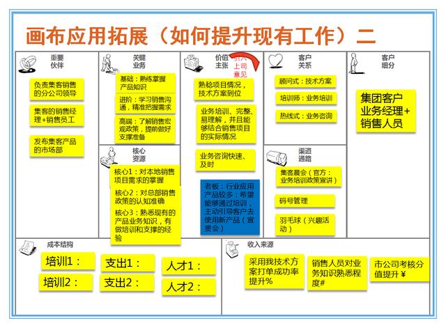 11种颠覆的商业模式，打造有钱途的创新模式（模板、企业案例）