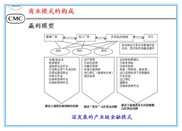 11种颠覆的商业模式，打造有钱途的创新模式（模板、企业案例）