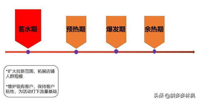 电商干货：最全最详细的618大促推广布局实操玩法