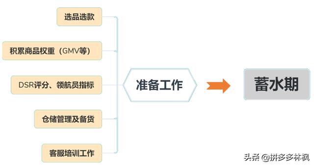 电商干货：最全最详细的618大促推广布局实操玩法