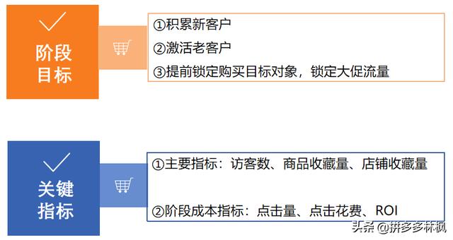 电商干货：最全最详细的618大促推广布局实操玩法