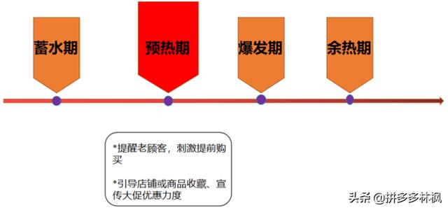 电商干货：最全最详细的618大促推广布局实操玩法