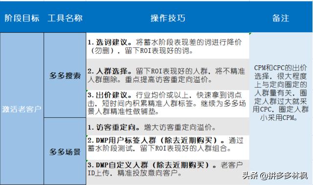 电商干货：最全最详细的618大促推广布局实操玩法