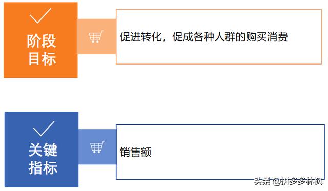 电商干货：最全最详细的618大促推广布局实操玩法