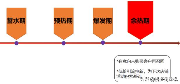 电商干货：最全最详细的618大促推广布局实操玩法