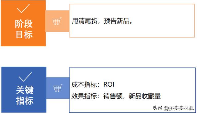 电商干货：最全最详细的618大促推广布局实操玩法