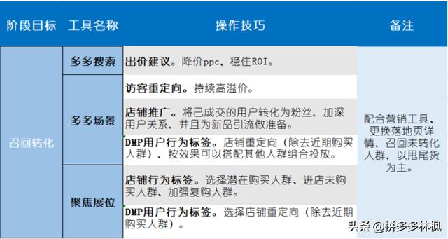 电商干货：最全最详细的618大促推广布局实操玩法