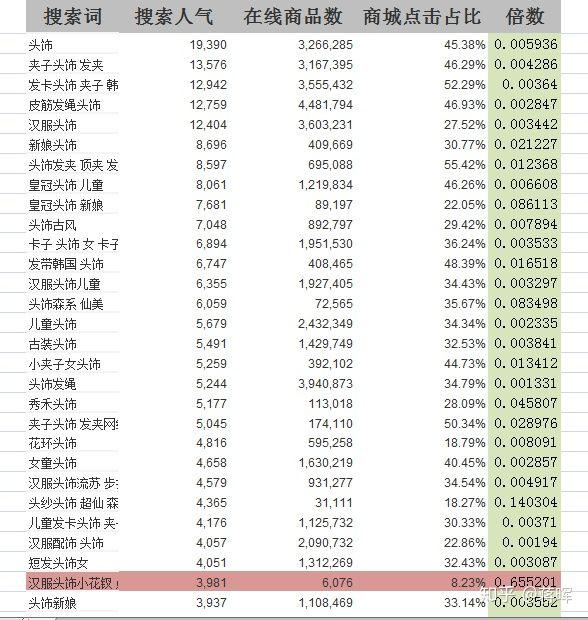 2020年做淘宝怎么做，要花多少钱？