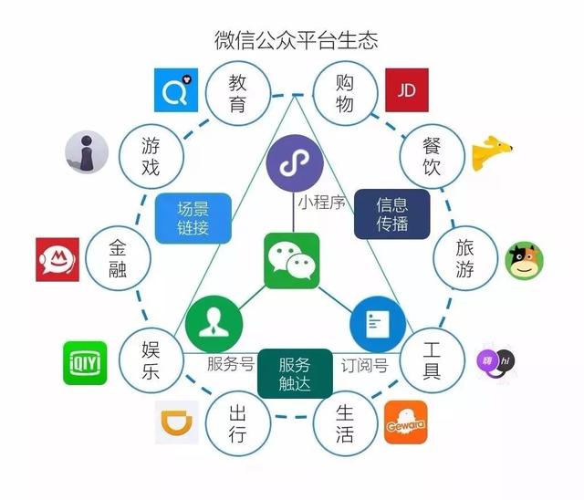 盘点新电商增长的三大底层逻辑