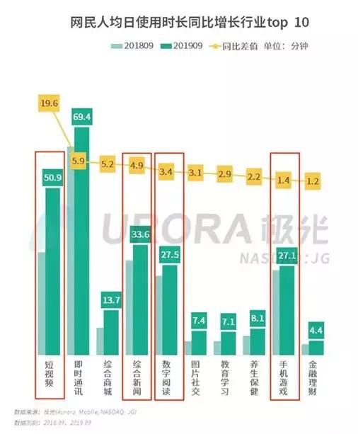 盘点新电商增长的三大底层逻辑