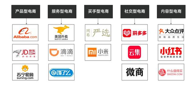 盘点新电商增长的三大底层逻辑