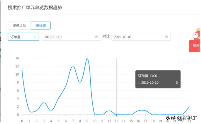 拼多多新手必须懂的搜索直通车推广逻辑实操直接变飞车「实操篇」