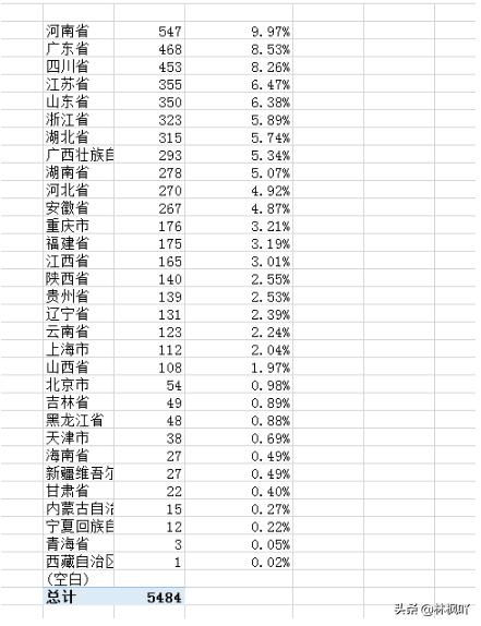 拼多多新手必须懂的搜索直通车推广逻辑实操直接变飞车「实操篇」