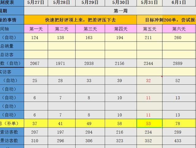 拼多多新手开店：做好这三点，7天访客从0上涨至1000+