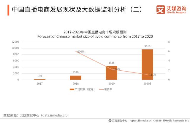 直播电商就是20年前的电视购物？别开玩笑了