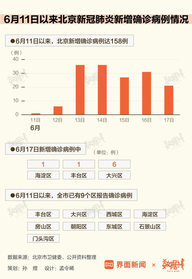 数据 | 疫情下的北京：“医食住行”均受影响，有电商卖家暂停往北京发货