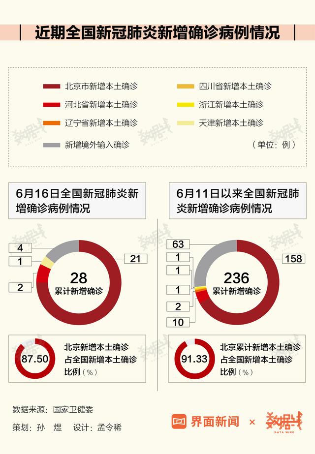 数据 | 疫情下的北京：“医食住行”均受影响，有电商卖家暂停往北京发货