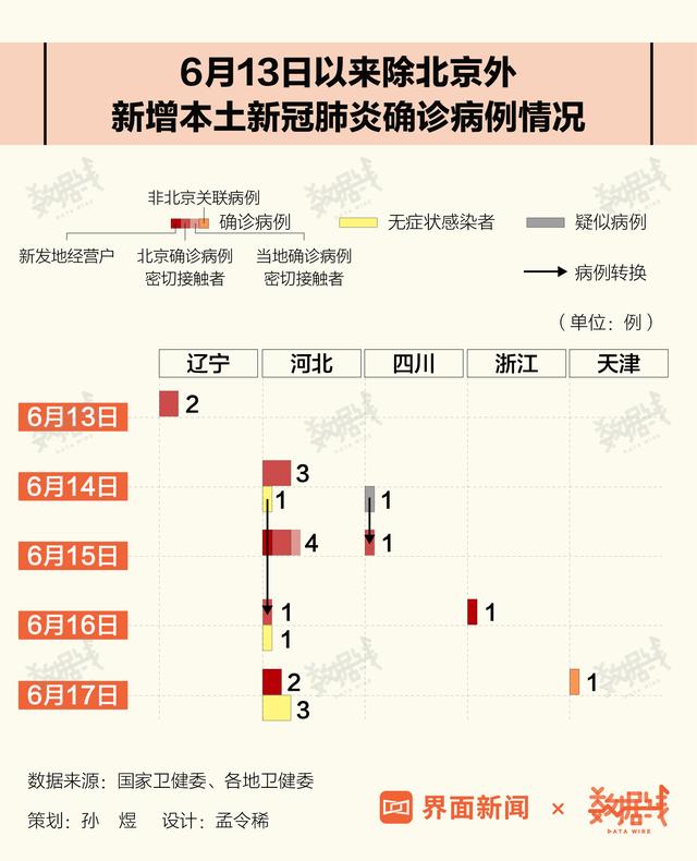 数据 | 疫情下的北京：“医食住行”均受影响，有电商卖家暂停往北京发货