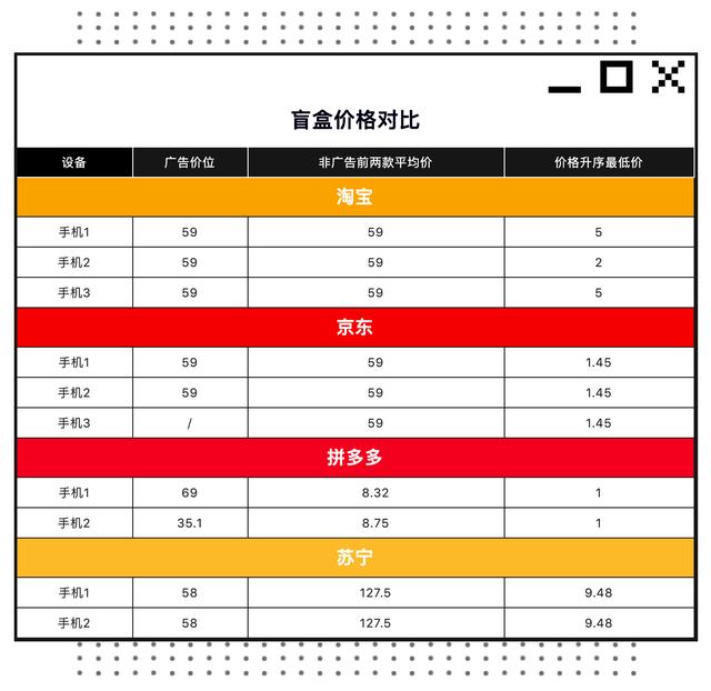 亲测：我们被淘宝、饿了么、滴滴“杀熟”了吗？