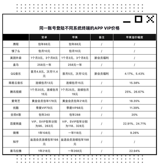 亲测：我们被淘宝、饿了么、滴滴“杀熟”了吗？