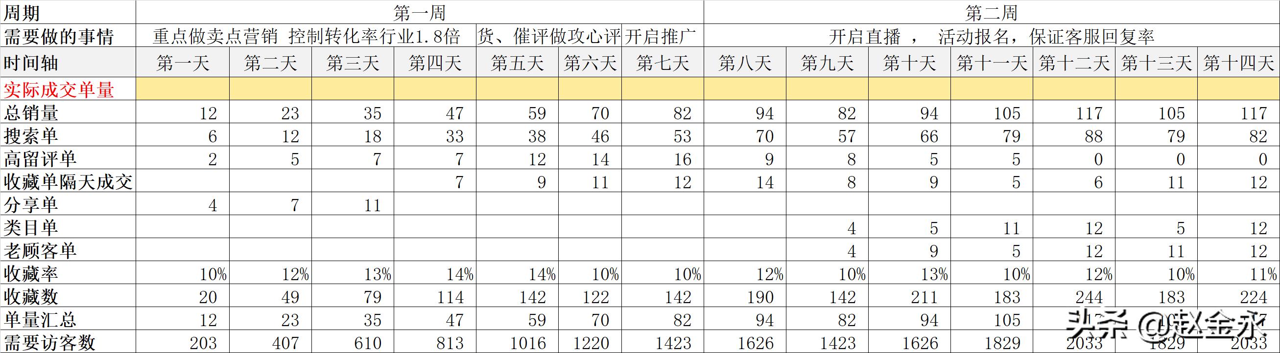 补税三年，刷单网店还怎么活？不刷不行吗？聊聊你不知道的刷单