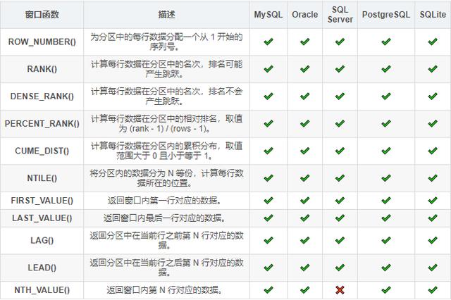 实战 SQL：亚马逊、京东等电商平台的销售排行榜和飙升榜