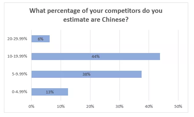 到2020年，亚马逊有多少中国卖家？他们采用什么策略取得成功？