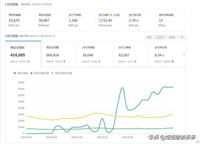 如何补单对店铺更好？妞妞分享：拼多多补单正确流程