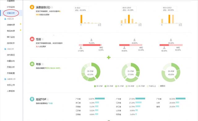 淘宝极速推广别设置错了，利润低于22元别投，免费流量又要减少了