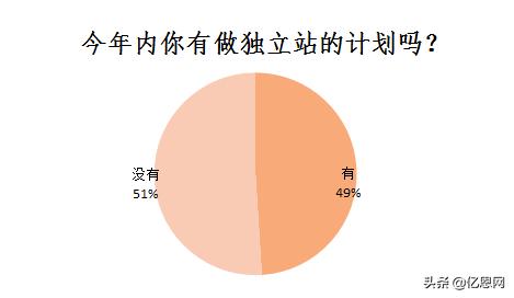 项目未命名已获3000万美金投资，跨境电商走上神坛