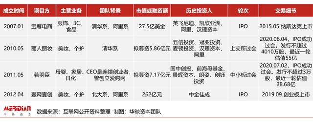 电商代运营行业，是否迎来了资本化的「黄金时代」？